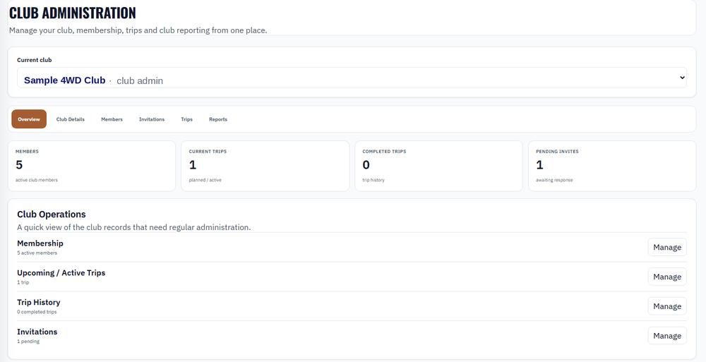 ClubTrekker club administration dashboard showing members, trips and pending invitations for a club